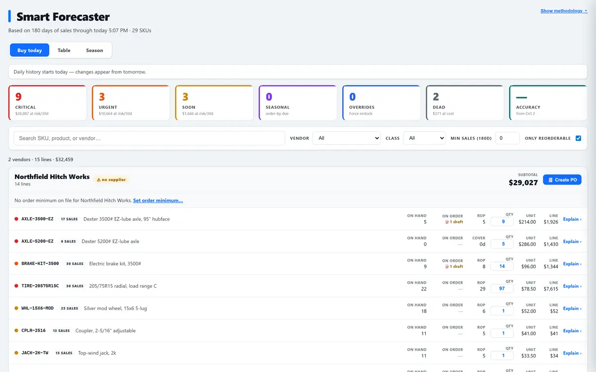 The Forecaster scoring the catalog into tiers — critical, urgent, buy soon, seasonal, overstock, dead — over a table of parts with their demand class, lead time and recommended order quantity, grouped so each supplier gets its own purchase order.